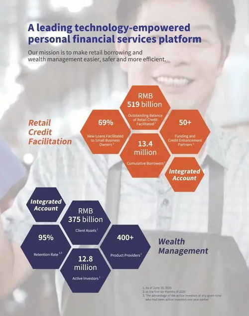 陸金所上市 金融科技獨(dú)角獸的光環(huán)與金融中介的本質(zhì)